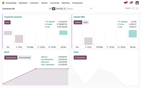 Odoo Accounting dashboard with journals for invoices, bills, bank and cash
