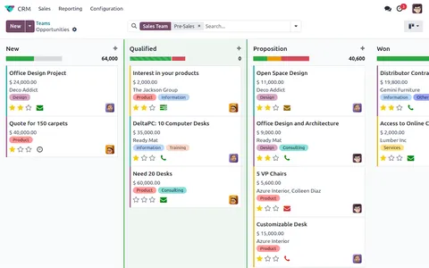 Odoo CRM pipeline in Kanban view with opportunities grouped by stage
